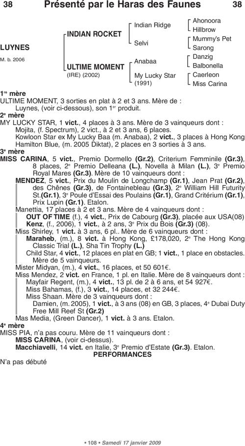 Miniature pedigree